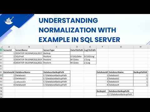 08 Understanding normalization with example in SQL Server