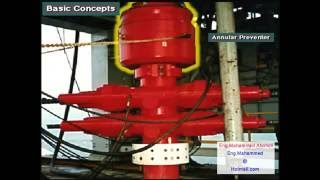 Blowout Preventer BOP Stack