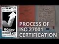 WHAT IS THE PROCESS OF ISO 27001 CERTIFICATION?