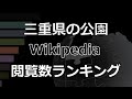 「三重県の公園」Wikipedia 閲覧数 Bar Chart Race (2017～2022)