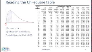 2015 CFA Level I Quant: Hypothesis Testing Lecture 2
