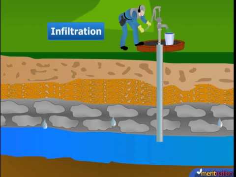 What is an aquifer and where would one be located?