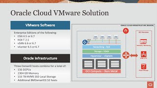 Getting Started with Oracle Cloud VMware Solution
