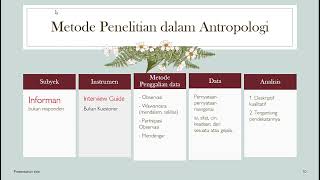 Metode Penelitian Antropologi (Kualitatif)