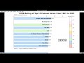 Create an animation of IMDB top 10 series using Matplotlib & Plotly | Python