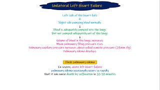 Unilateral Heart Failure. Chapter 22 part 3. Guyton and Hall Physiology.