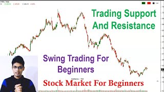 support and resistance trading strategy   stock market for beginners   by abhijit zingade