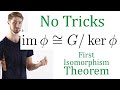 A Natural Proof of the First Isomorphism Theorem (Group Theory)