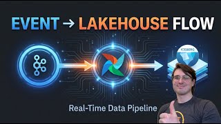 Real-Time to Lakehouse: Airflow-Triggered Kafka Pipelines Postgres Data into Iceberg