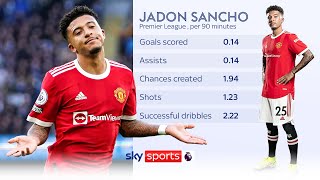 Will this season be Jadon Sancho's 'restart' year? 🤔🔴 | Analysis