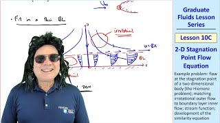 Graduate Fluids Lesson 10C: 2-D Stagnation Point Flow