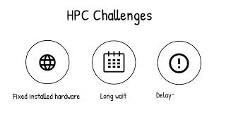 LifeChamps HPC Workshop