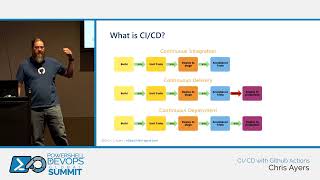 CI/CD with Github Actions by Chris Ayers