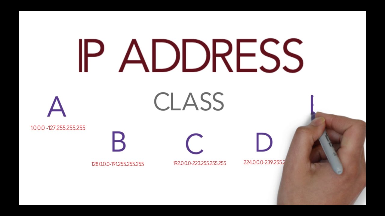 Network Layer - Addressing Methods In Ipv4 (Class A, B, C, D And E ...