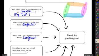 5-3: Proving a Quadrilateral is a Parallelogram