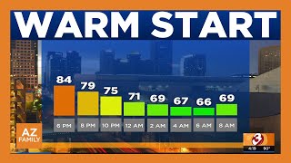Above-average temperatures to start the week in Arizona