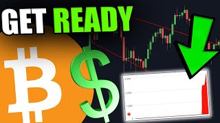 THIS IS THE MOST CONVINCING BITCOIN CHART YOU WILL EVER SEE