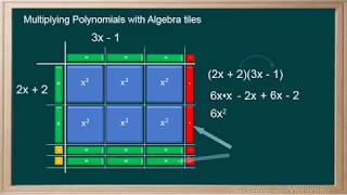 WCLN - Polynomial Multiplication