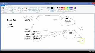 What are Rest API GET POST PUT DELETE - API Testing Tutorial 4