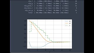 Optimization using Casadi (Part 2): (python tutorial)