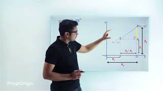 Coordinate Geometry | Distance Formula Derivation | Find distance between two points