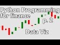 Handling Data and Graphing - Python Programming for Finance p.2