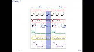 Microprocessor (8085) (part 2) (EE370 L10 )
