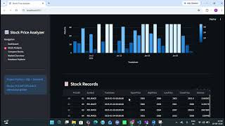 Stock Price Analyzer Project using Python, SQL Server & Streamlit