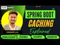 Master Spring Boot Caching: Basics, Internals, and Advanced Annotations Explained