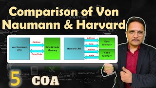 Von Neumann vs Harvard Architecture: Key Differences and Parameters