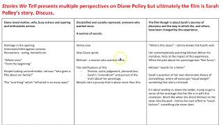 Multiple perspectives on Diane, Sarah's story (Stories We Tell)