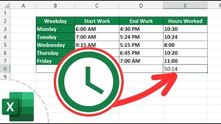 How to Sum Time in Excel