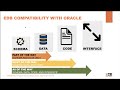 [APJ] No Time to Waste  Migrate from Oracle to EDB Postgres in Minutes