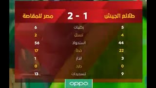 ملخص مباراة طلائع الجيش ومصر للمقاصة 1 -2  الدور الأول  الدوري المصري الممتاز موسم 2020–21