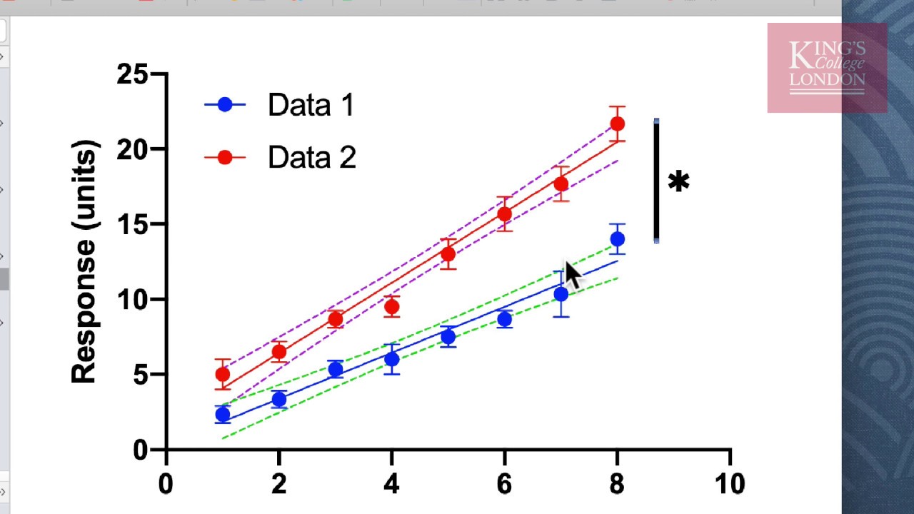 Performing Linear Regression In GraphPad Prism - YouTube