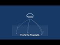 Design Patterns Series: Flyweight Pattern Ep. 11/22