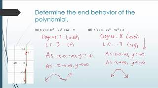 [SL]Determine End Behavior Using Leading Coefficient Test