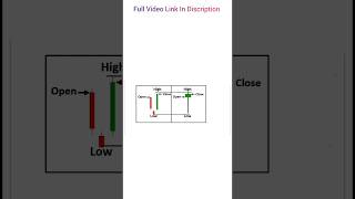 All Candlestick Patterns Are In One Video #shorts #candlestick #trading