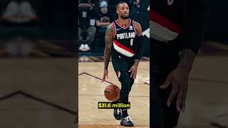 Damian Lillard's NBA Contracts: A Financial Journey
