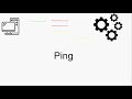 Using Ping with C#