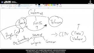 AI in understanding customer behavior - By Mr.Nishant Chaudhari