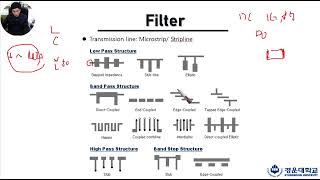 RF공학_8차시 filter