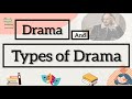 Drama and Types of Drama.