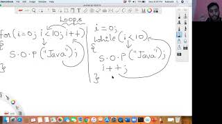 Code With Loops | Object-Oriented Thinking In Java | Day 12
