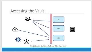 HashiCorp Vault Authenitcation Authorization Overview - Video 20