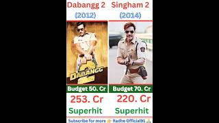 #shortsvideo Dabangg 2 vs Singham 2 movie box office collection comparison video