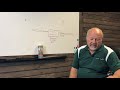 S:42 What can cause a septic system to fail?