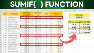 How to use SUMIF function in Excel | Practical Example | Solving a Real Problem