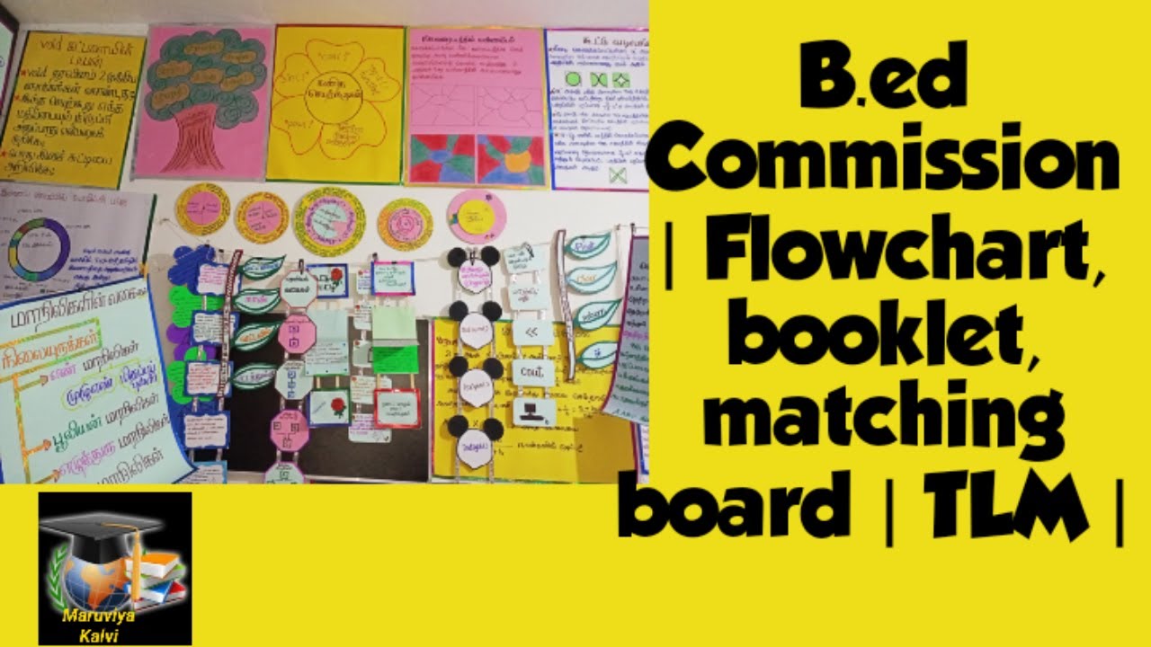 B.ed Commission | Flowchart, Booklet, Matching Board | TLM ...