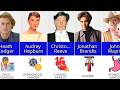 How Famous Hollywood Actors And Actresses Died😭 | Causes Of Death